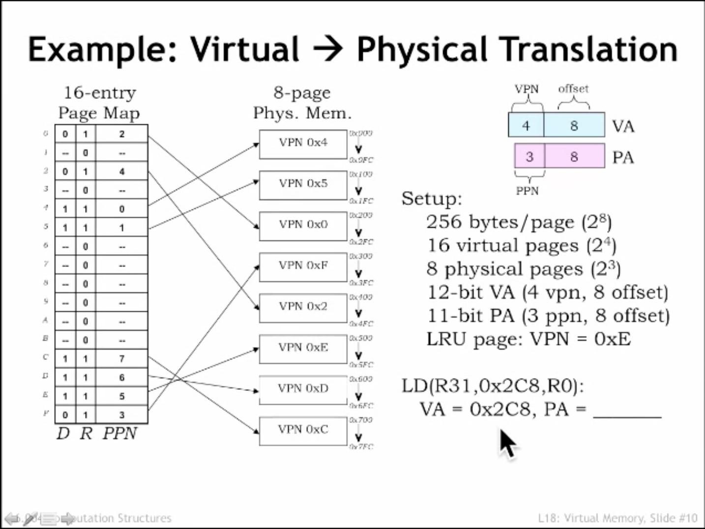 Virtual Memory Multithreading Virtual Memory